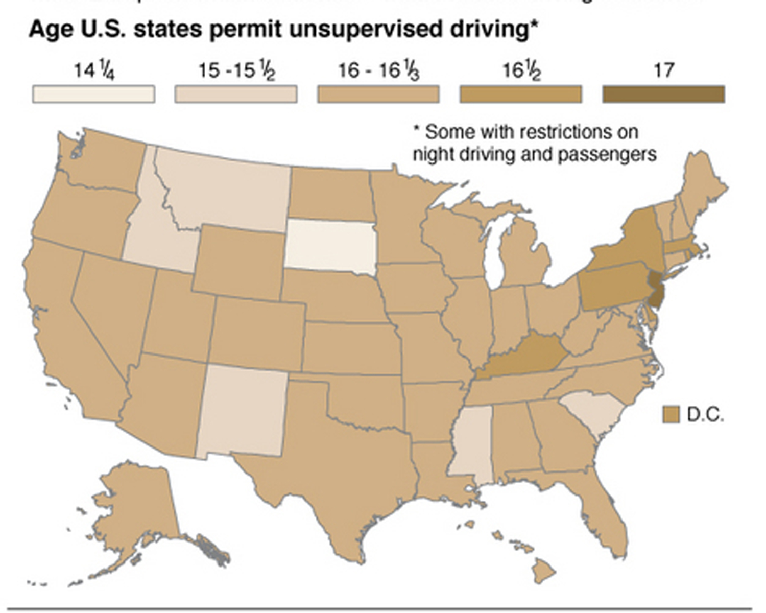 Raising Teen Driving Age 110